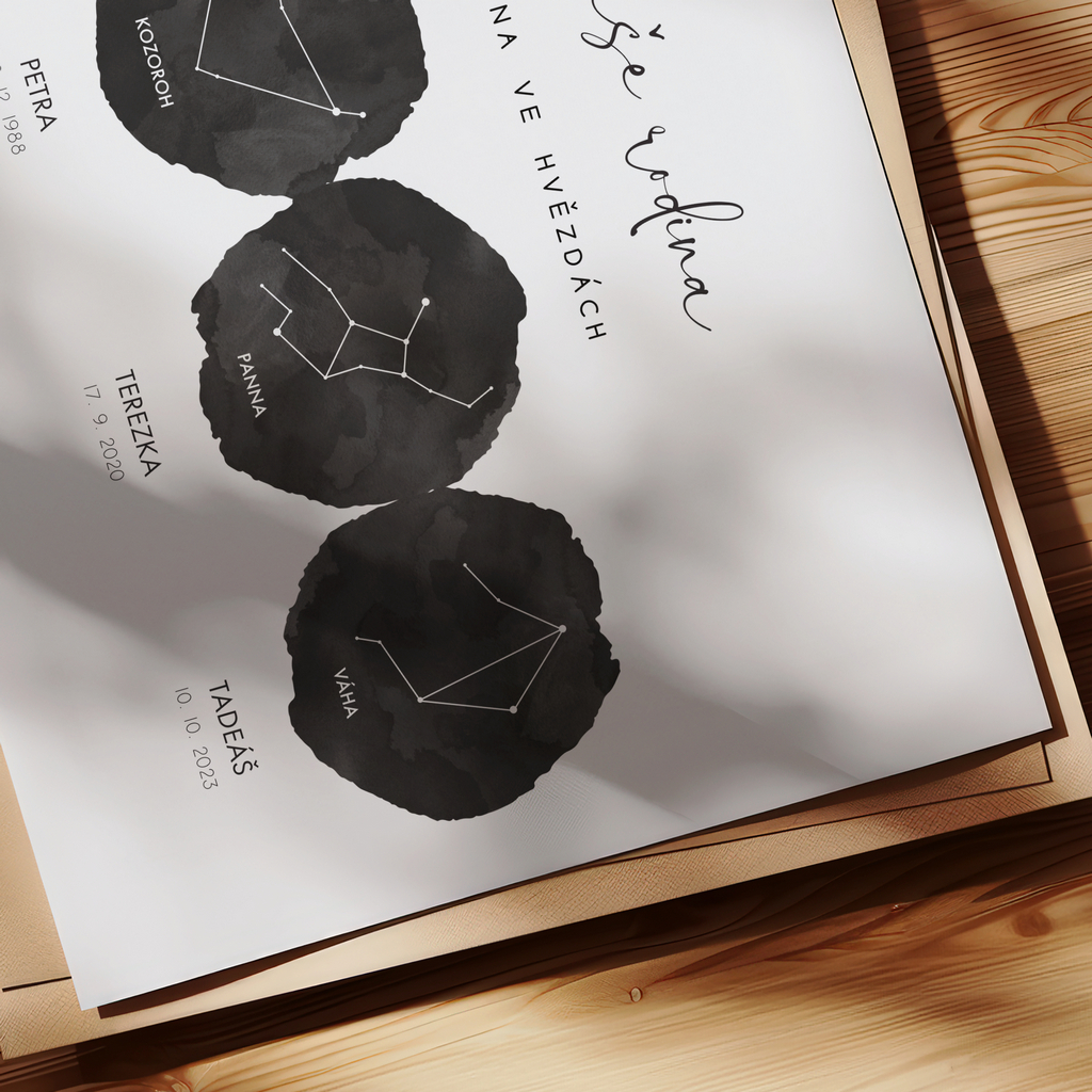 plakat znameni zverokruhu darek